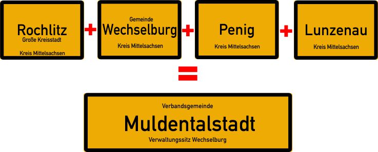 Verbandsgemeinde